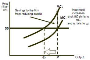 2491_short run supply curve2.png